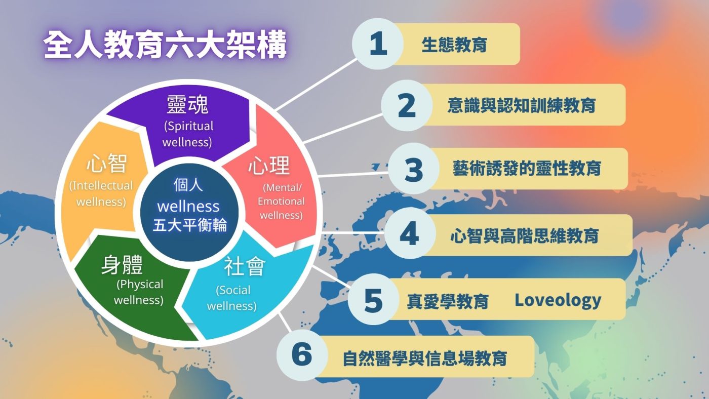 Homepage - 藍米克全人教育